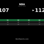 Suns Hold Off Mavericks as Booker Scores 37