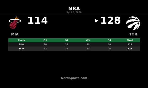 Raptors 128, Heat 114: Ingram Leads Toronto Win