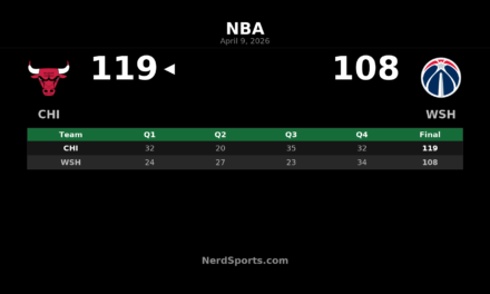 Bulls 119, Wizards 108: Chicago Takes Control in Third