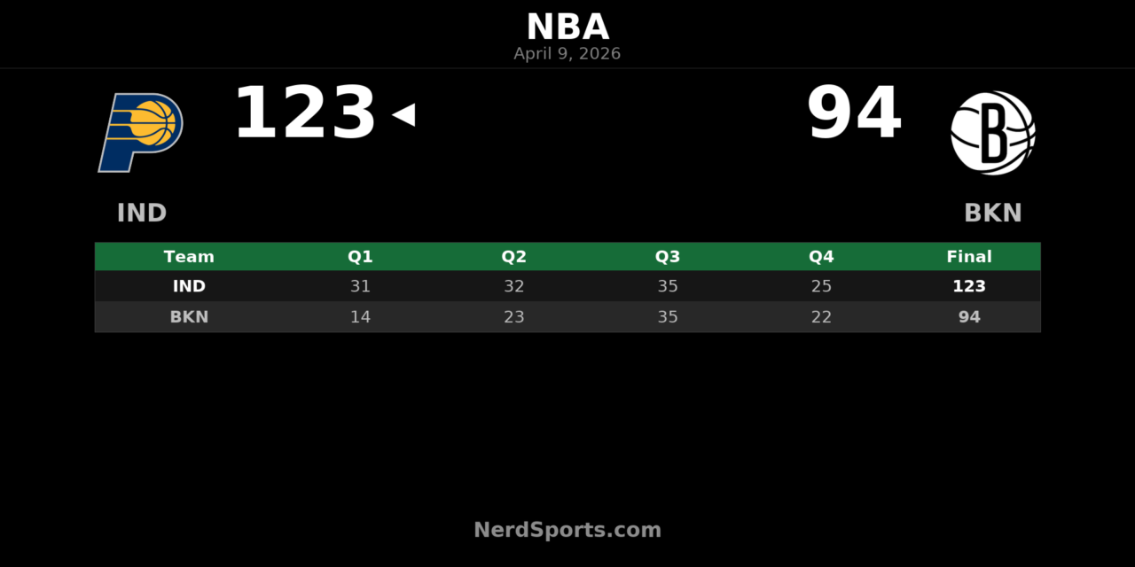 Pacers beat Nets 123-94 behind Obi Toppin’s 26