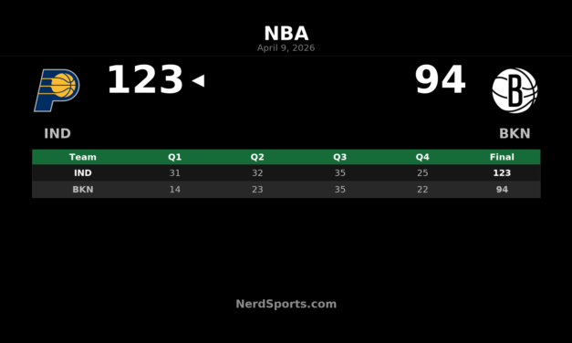 Pacers beat Nets 123-94 behind Obi Toppin’s 26