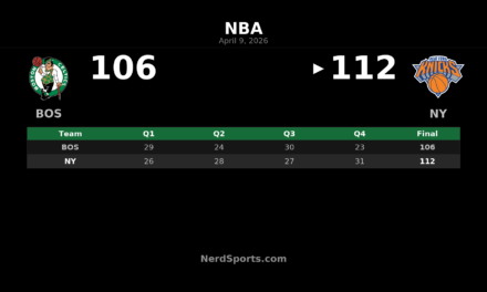 Knicks Rally Past Celtics 112-106 at Madison Square Garden