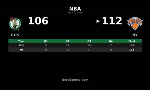 Knicks Rally Past Celtics 112-106 at Madison Square Garden