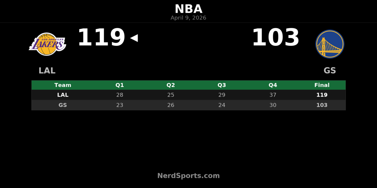 Lakers Beat Warriors 119-103 Behind LeBron James