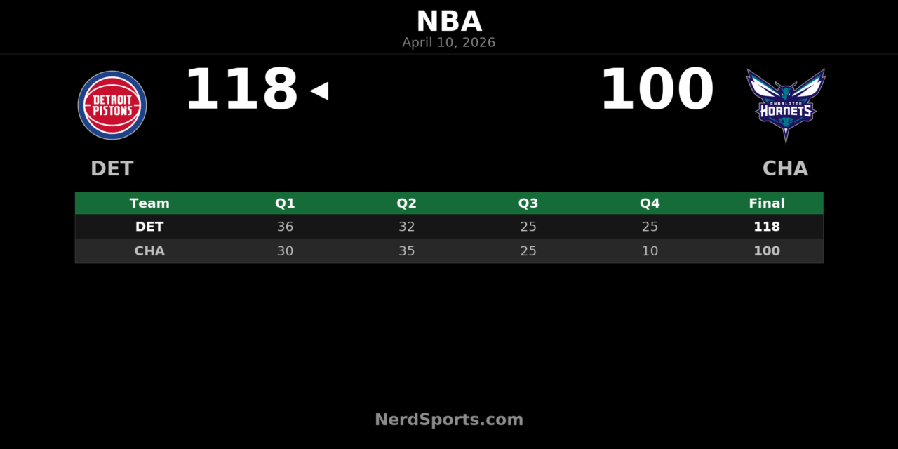 Pistons beat Hornets 118-100 behind Jalen Duren