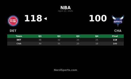 Pistons beat Hornets 118-100 behind Jalen Duren