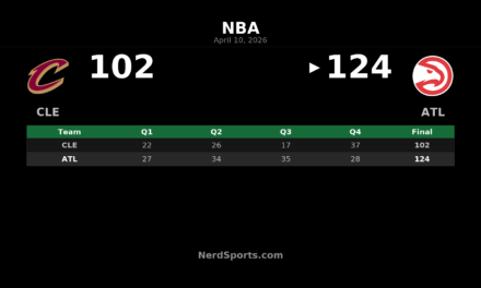 Hawks pull away from Cavaliers 124-102 in Atlanta