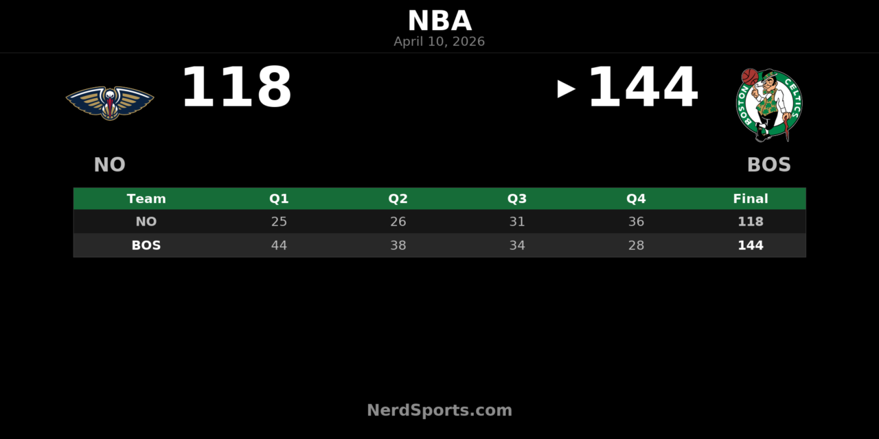 Celtics 144, Pelicans 118: Boston Sets Early Tone