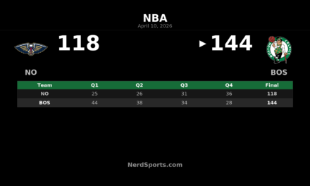 Celtics 144, Pelicans 118: Boston Sets Early Tone