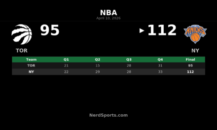 Knicks beat Raptors 112-95 behind Jalen Brunson’s 29