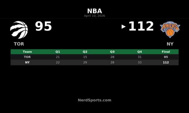 Knicks beat Raptors 112-95 behind Jalen Brunson’s 29