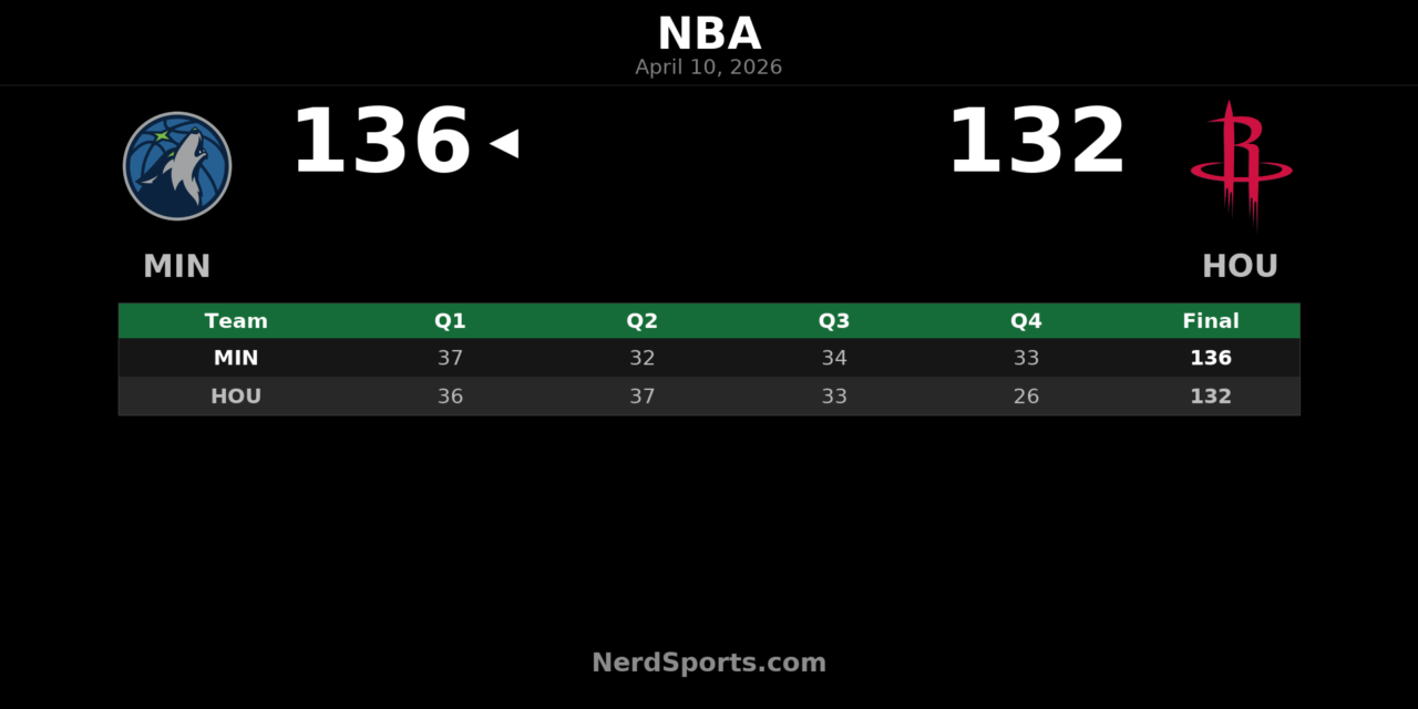 Timberwolves 136, Rockets 132: Minnesota Finishes Strong