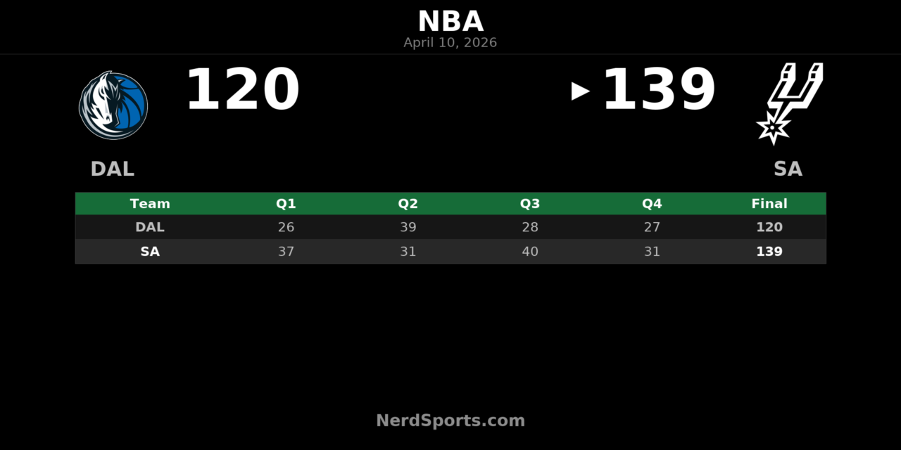 Spurs 139, Mavericks 120: Wembanyama leads San Antonio