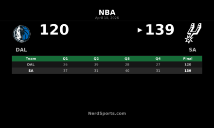 Spurs 139, Mavericks 120: Wembanyama leads San Antonio