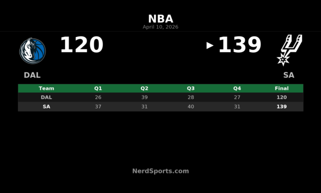 Spurs 139, Mavericks 120: Wembanyama leads San Antonio