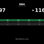 Trail Blazers beat Clippers 116-97 behind Avdija’s 35