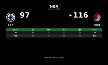 Trail Blazers beat Clippers 116-97 behind Avdija’s 35