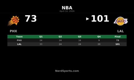 Lakers 101, Suns 73: LeBron James Leads Rout