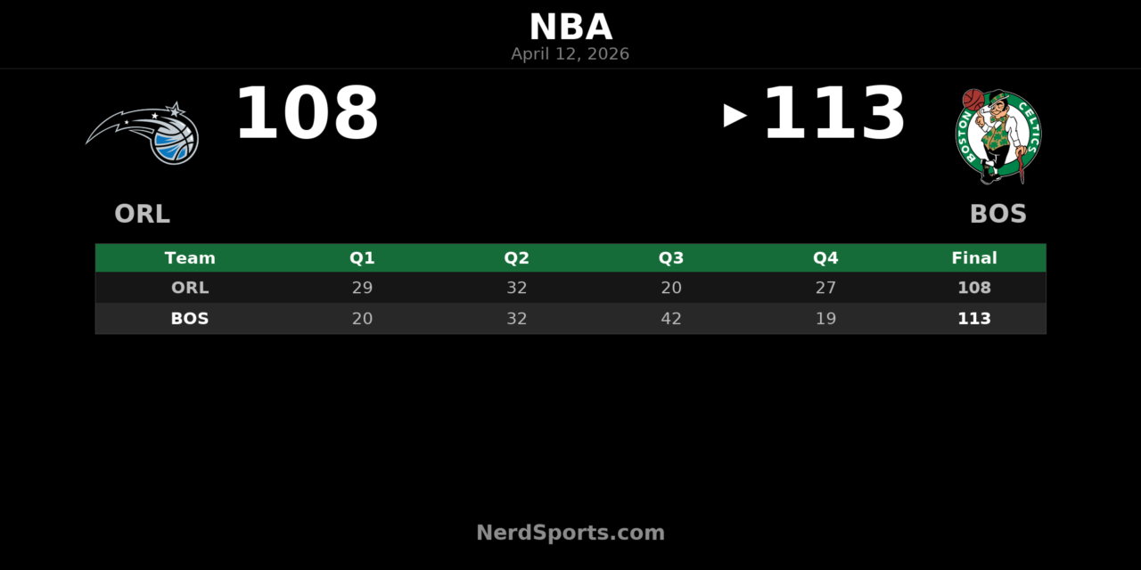 Celtics Rally Past Magic 113-108 Behind Scheierman