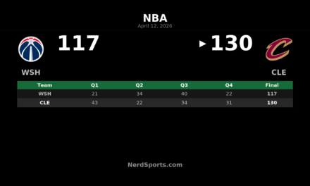 Cavaliers 130, Wizards 117: Cleveland Finishes Strong