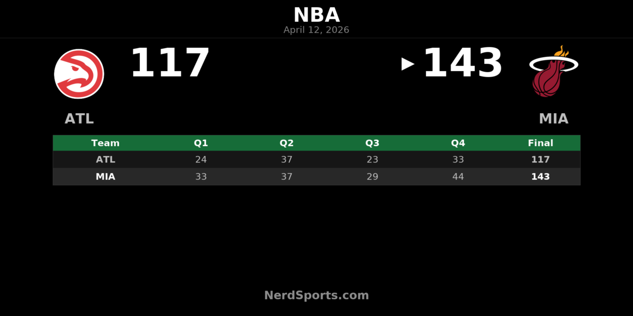 Heat 143, Hawks 117: Miami Finishes Strong at Home