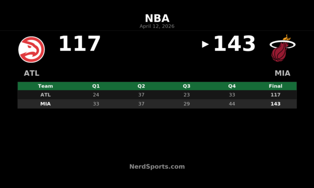 Heat 143, Hawks 117: Miami Finishes Strong at Home