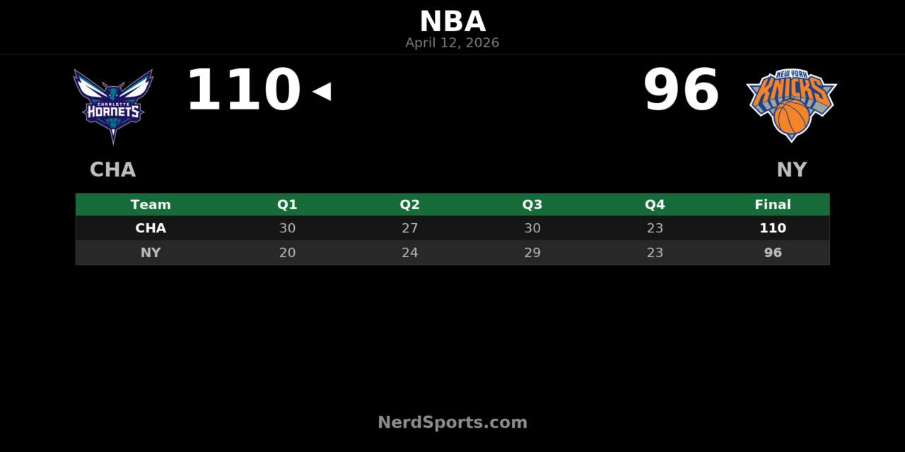 Hornets 110, Knicks 96: Charlotte Finishes Strong in New York