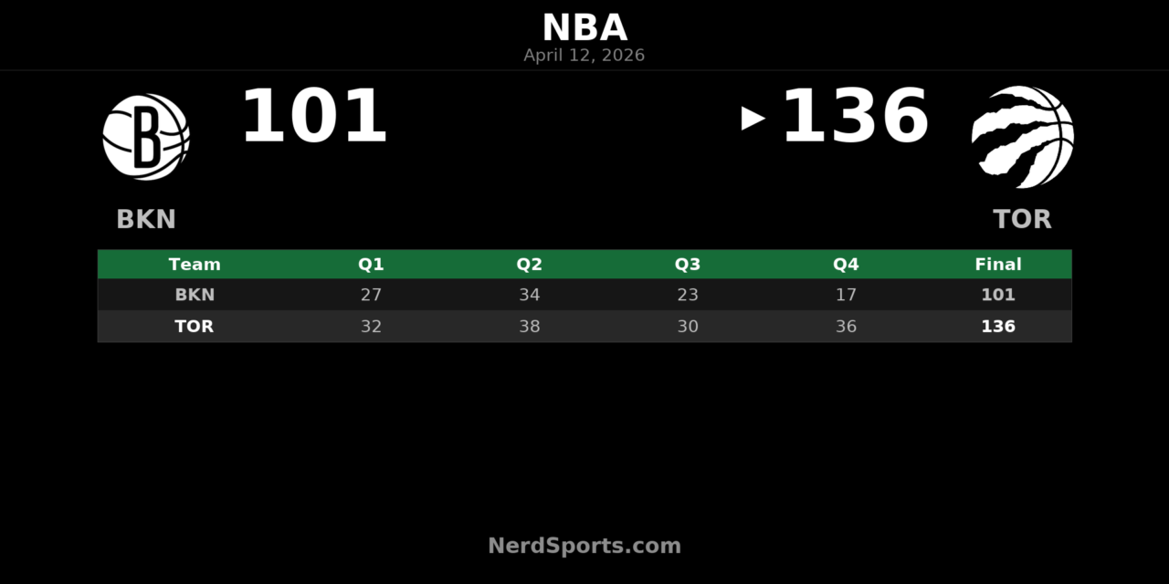 Raptors roll past Nets 136-101 behind RJ Barrett