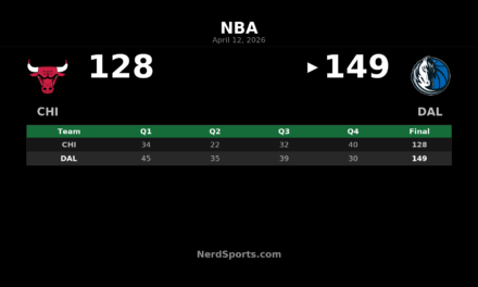 Mavericks 149, Bulls 128: Dallas rolls behind balanced attack