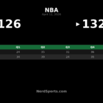 Timberwolves Hold Off Pelicans 132-126 in Minneapolis