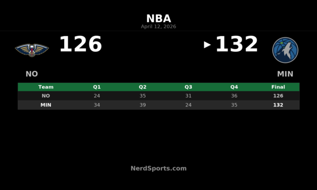 Timberwolves Hold Off Pelicans 132-126 in Minneapolis