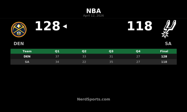 Nuggets 128, Spurs 118: Denver Finishes Strong in San Antonio