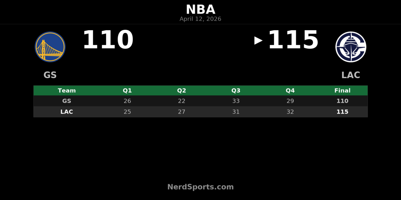 Clippers 115, Warriors 110: Mathurin Leads LA Win