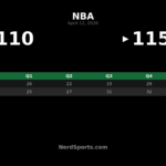 Clippers 115, Warriors 110: Mathurin Leads LA Win