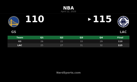 Clippers 115, Warriors 110: Mathurin Leads LA Win