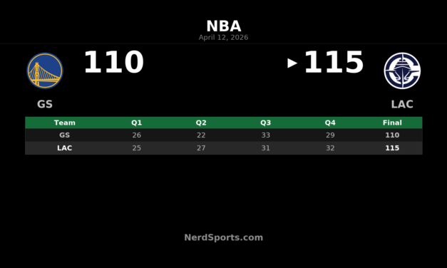 Clippers 115, Warriors 110: Mathurin Leads LA Win