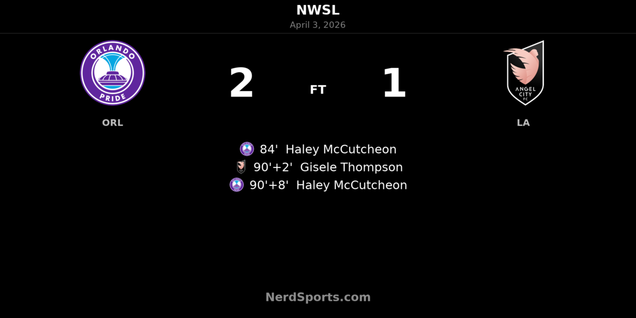 Haley McCutcheon’s stoppage-time brace lifts Orlando Pride past Angel City FC