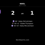 Haley McCutcheon’s stoppage-time brace lifts Orlando Pride past Angel City FC