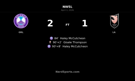 Haley McCutcheon’s stoppage-time brace lifts Orlando Pride past Angel City FC