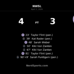 Houston Dash edge Racing Louisville FC 4-3 in wild seven-goal NWSL thriller