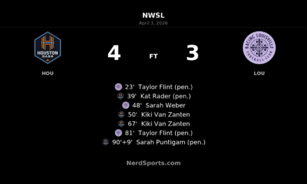 Houston Dash edge Racing Louisville FC 4-3 in wild seven-goal NWSL thriller