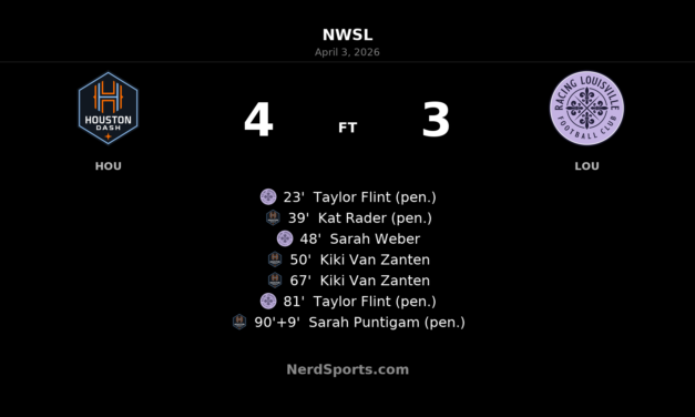Houston Dash edge Racing Louisville FC 4-3 in wild seven-goal NWSL thriller