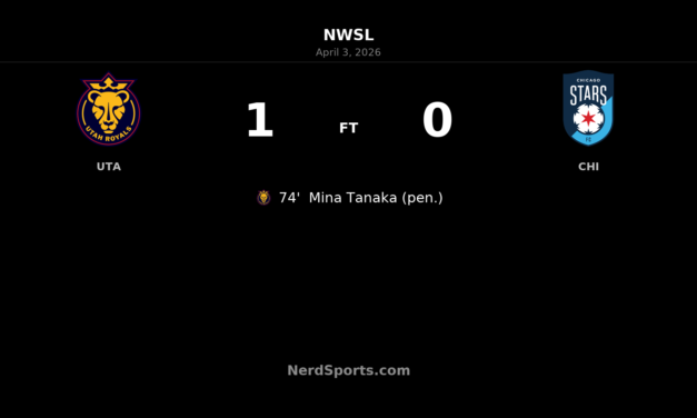 Utah Royals edge Chicago Stars FC as Mina Tanaka’s penalty settles tight NWSL fixture
