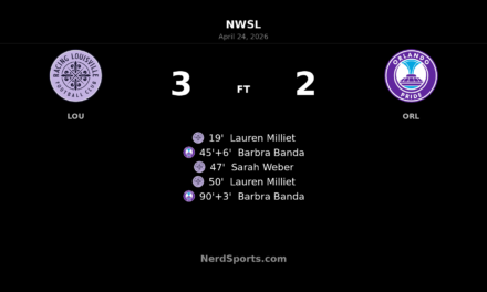 Racing Louisville FC edge Orlando Pride 3-2 in breathless NWSL thriller