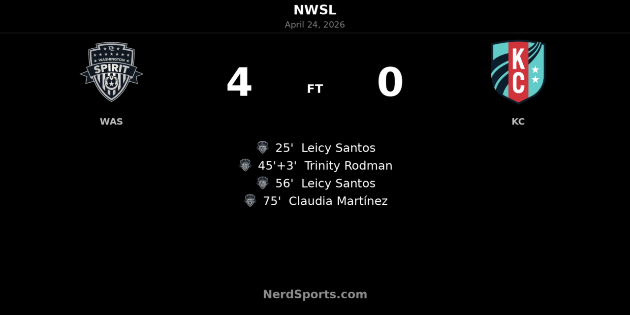 Washington Spirit rout Kansas City Current 4-0 at Audi Field