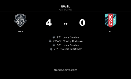 Washington Spirit rout Kansas City Current 4-0 at Audi Field