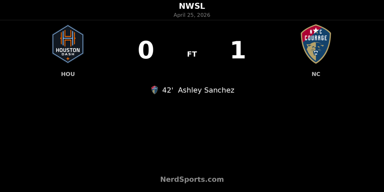 Ashley Sanchez strike lifts North Carolina Courage past Houston Dash