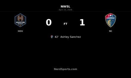 Ashley Sanchez strike lifts North Carolina Courage past Houston Dash