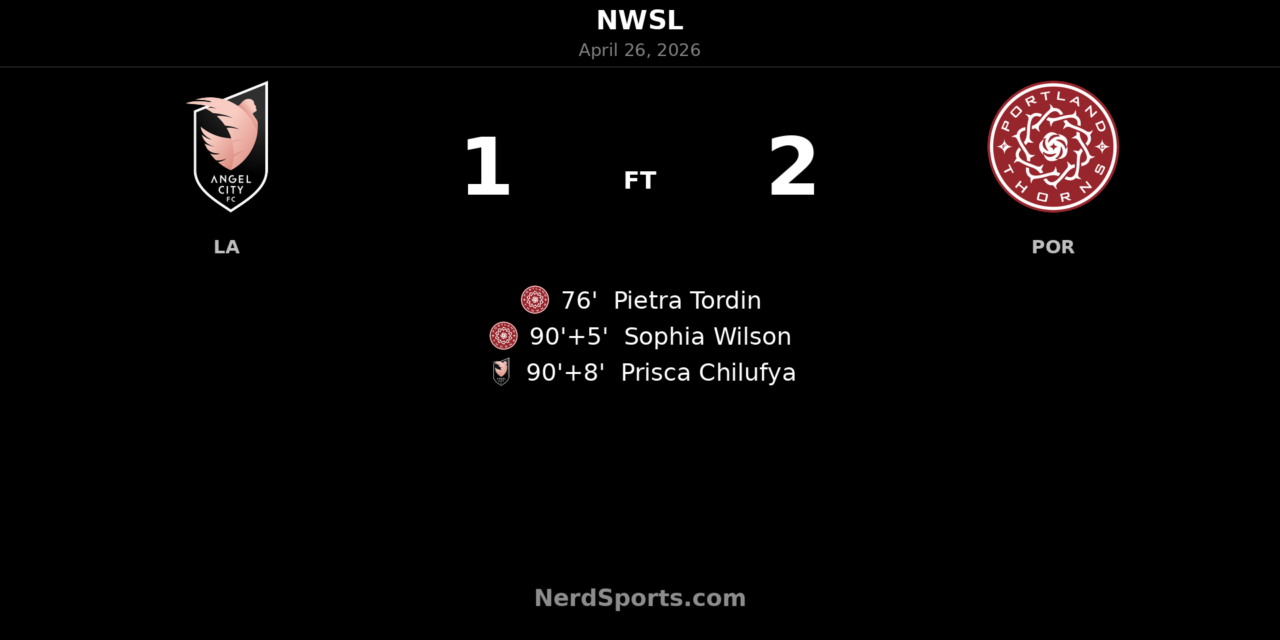 Portland Thorns stun Angel City with two late goals in dramatic 2-1 NWSL win