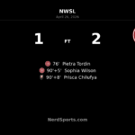 Portland Thorns stun Angel City with two late goals in dramatic 2-1 NWSL win